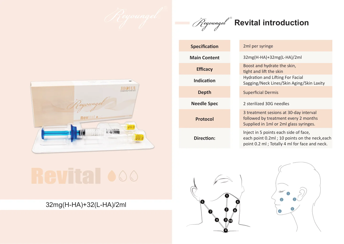 کوکتل مزوتراپی Revital Reyoungel - نمای بسته بندی